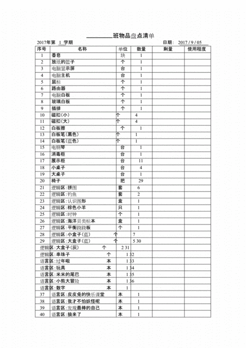 大班教室物品（幼儿园大班教学用品清单）-图3