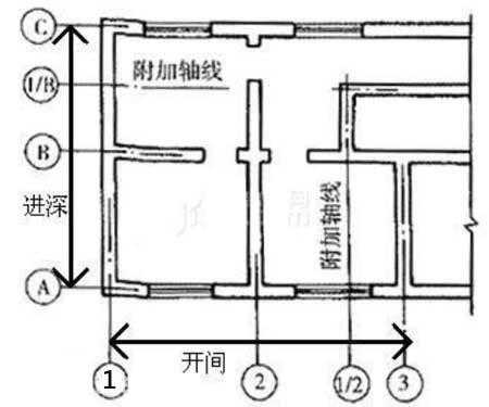 教室开间进深（开间进深的尺寸是指房间的什么尺寸）-图2