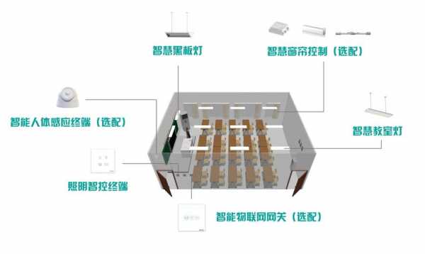 智慧教室装修（智慧教室装修改造清单）-图1