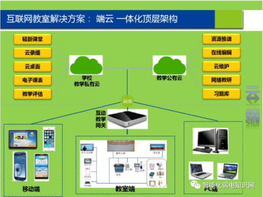 智慧教室装修（智慧教室装修改造清单）-图2