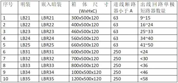 教室配电箱（教室配电箱尺寸规范）-图3