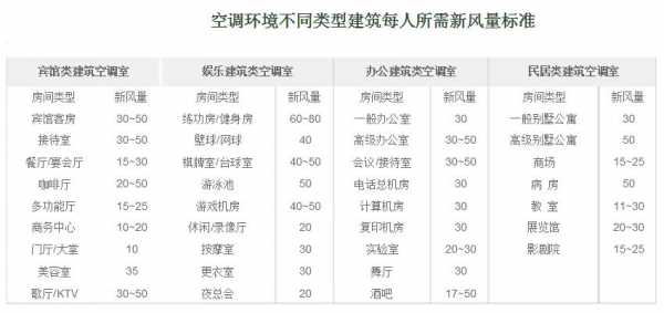 教室新风噪音标准（教室人均新风量标准）-图2