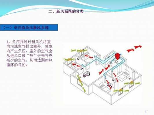 教室新风系统ppt（新风系统设计方案范本）-图1