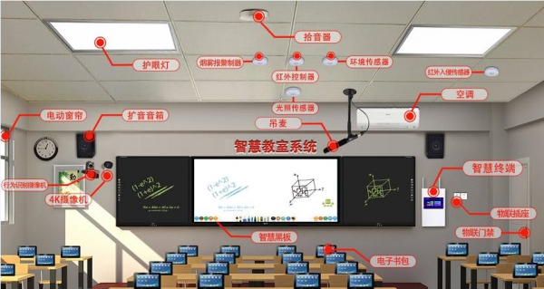 教室电视布置（教室电视使用示意图）-图3