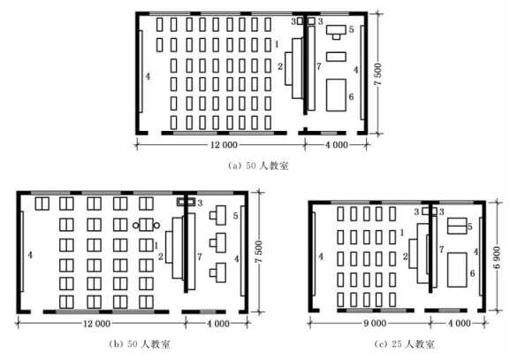 平构教室（教室平面构成）-图1