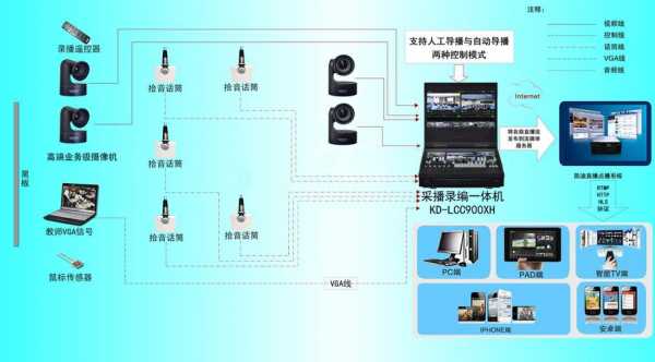 录播教室系统图（录播教室效果图与施工图）-图1