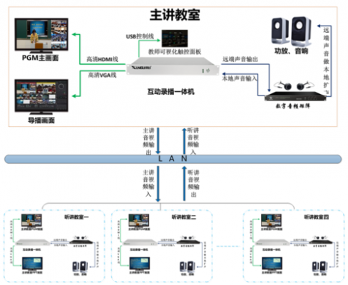 录播教室系统图（录播教室效果图与施工图）-图2