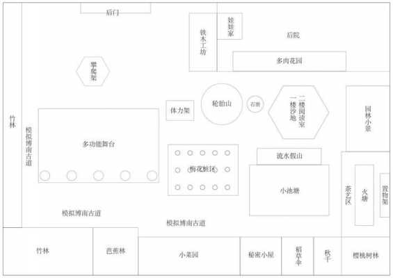 幼儿教室环境创设图片（幼儿园教室环境平面图）-图2