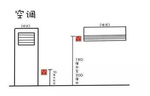 教室空调插座高度（室内空调插座高度）-图1