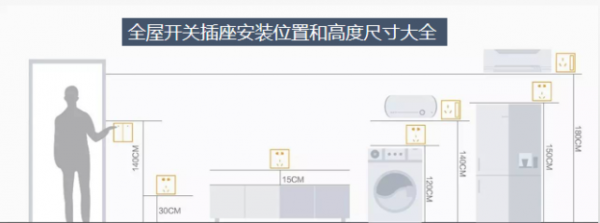 教室空调插座高度（室内空调插座高度）-图3