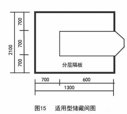 教室开间进深（房间开间进深尺寸怎么计算）-图3