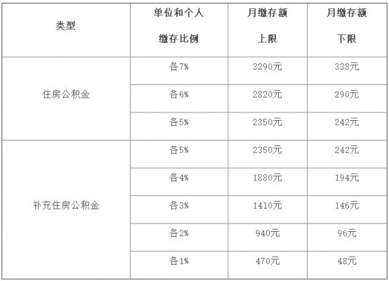 教室公积金（教室公积金有多少）-图1