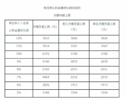 教室公积金（教室公积金有多少）-图3