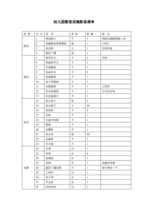 学校智能教室装修（智能化教室设备清单表）-图3