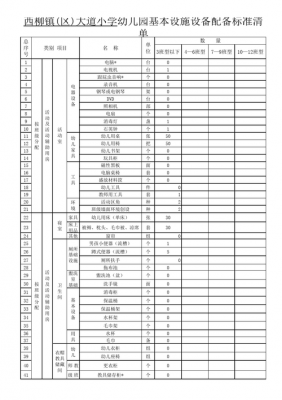 幼儿园教室设备（幼儿园教室设备清单表）-图1