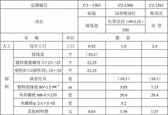 阶梯教室灯具预算（阶梯教室灯具预算明细）-图1