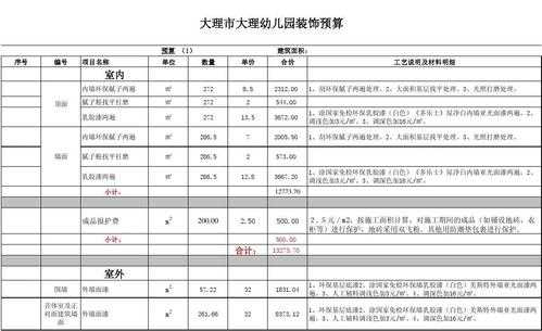 幼儿园教室装修预算（幼儿园教室装修预算表）-图2