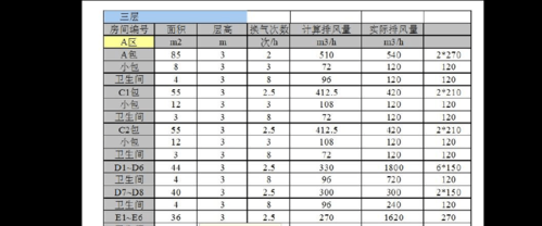 如何计算教室排风量（如何计算教室排风量）-图1