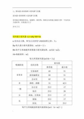 如何计算教室排风量（如何计算教室排风量）-图3