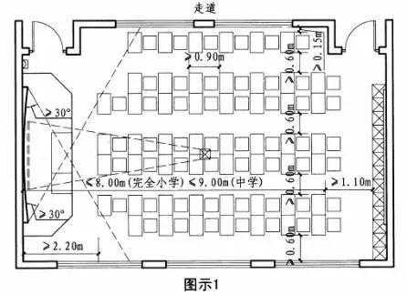 教室桌椅布置（教室桌椅布置cad平面图）-图2