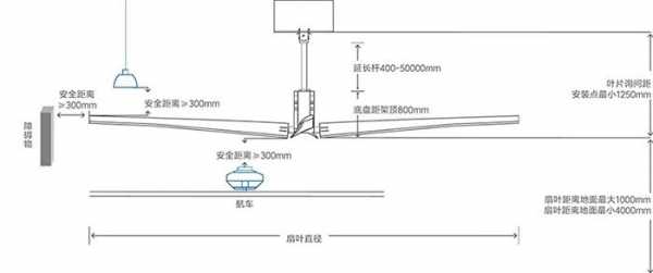 教室吊扇旋转（教室吊扇安装高度要求）-图3