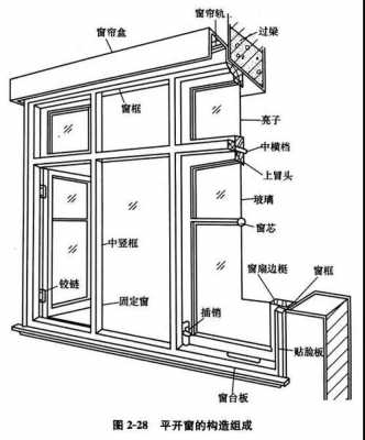 教室窗户尺寸要求（教室窗户的尺寸一般是多少?）-图3