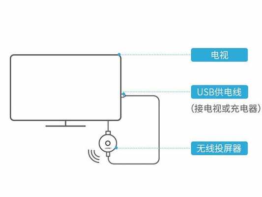 手机连接教室投影仪（手机连接学校投影仪）-图1