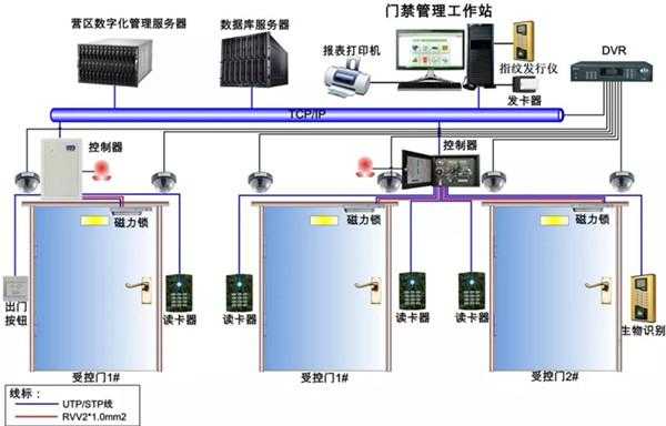 怎么打开教室门禁（怎么打开教室门禁设备）-图3