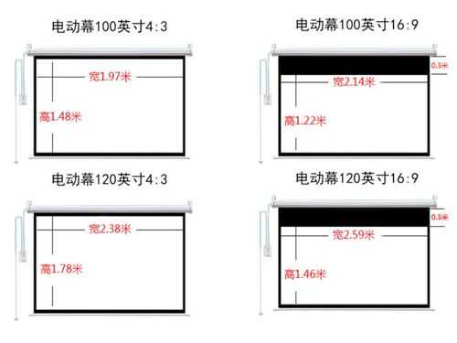 教室用投影布尺寸（教室投影多少寸）-图1