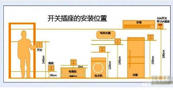 教室插座高度标准（教室插座布置图片）-图2