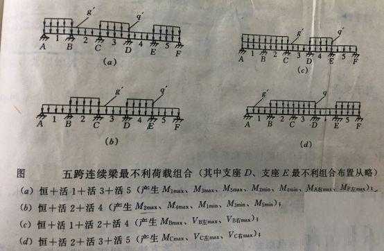 教室恒载指哪些（教室的荷载）-图1