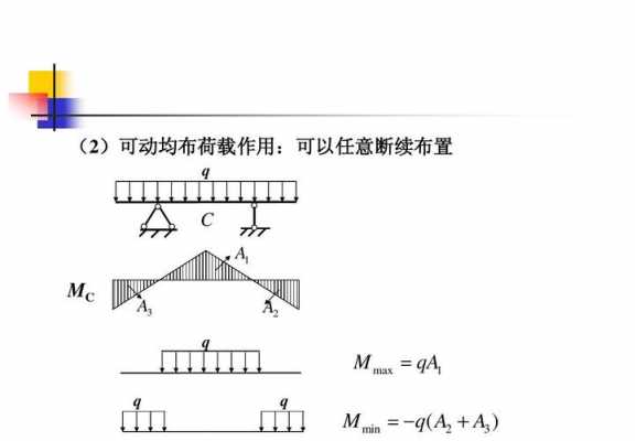 教室恒载指哪些（教室的荷载）-图2