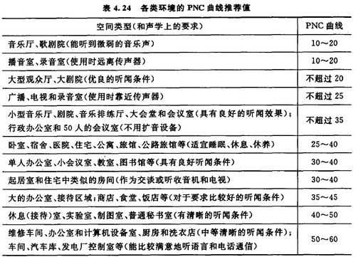 教室噪声标准（教室噪声标准是多少）-图2