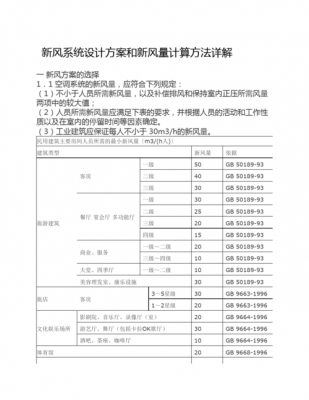 教室新风量设计（学校新风风量标准）-图3