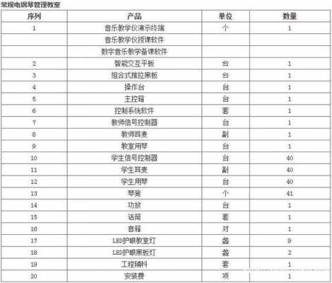 音乐教室配置方案（音乐教室配置清单）-图1