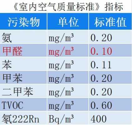 学校教室有甲醛（学校教室甲醛检测的国标是多少）-图2