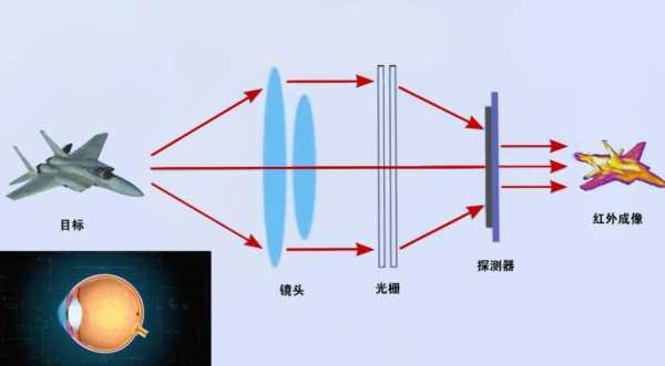 录播教室红外跟踪（红外跟踪制导）-图2