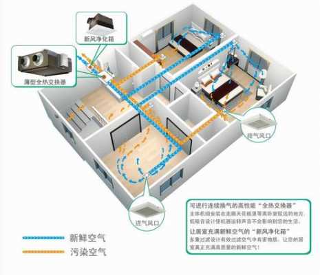 教室内的新风系统（教学楼新风系统）-图2