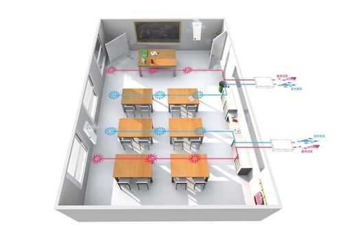 教室内的新风系统（教学楼新风系统）-图3