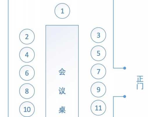 教室会议坐次布置（教室会议坐次布置怎么写）-图2