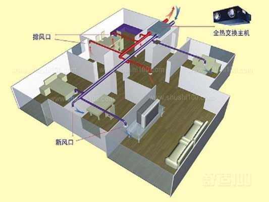 新风系统教室安装图（新风系统安装设计）-图3