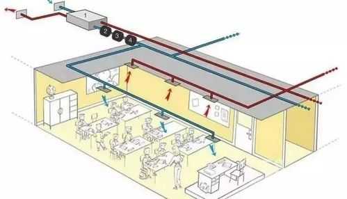 教室空调及新风设计（教室的新风量标准）-图1