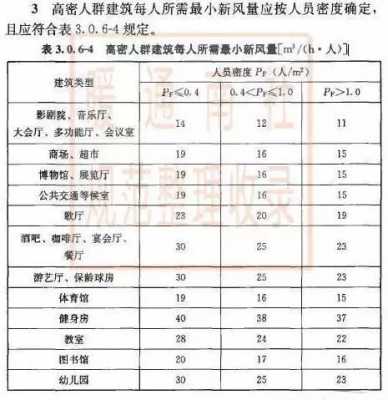 教室空调及新风设计（教室的新风量标准）-图3