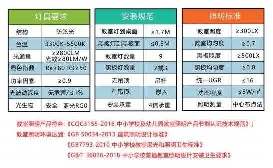 教室灯具维护系数（教室灯国家标准）-图1