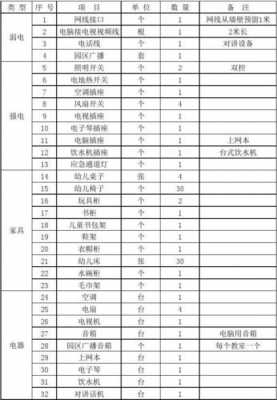 教室室内布置物品（教室布置用品清单）-图2