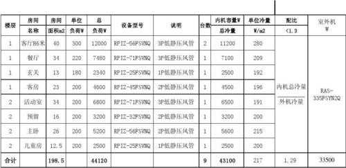 教室单位冷量（单位冷量配置）-图3