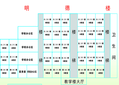 教室各是什么区域（教室分为）-图3