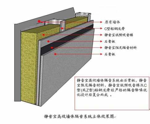 教室后期隔音改造（教室隔音墙做法）-图1