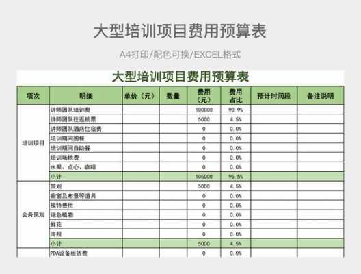 舞蹈教室的成本（舞蹈教室成本预算）-图2