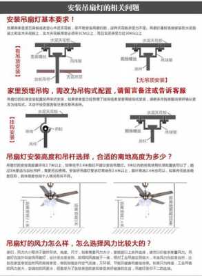 教室吊扇和灯具间距（教室吊扇功率一般多大）-图3